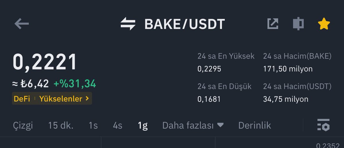 Kripto Para piyasasının en çok Kazanan Takipçilerine selam olsun..🤚

$BAKE işlemi Kâr oranımız çok kısa sürede %65 olmuştur..✅

- 4 gün önce giderse çok sert gidecek dedim! 

Potansiyel coinleri hareket öncesi alıp BÜYÜK KAZANMAYA devam!