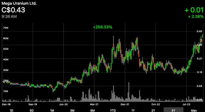 SloCan68's tweet photo. #ActionAlert #uranium‼️
@megauranium $mga $mgaff
New 12 Year Breakout 💥
$NXE https://t.co/f0liO2O5Wk