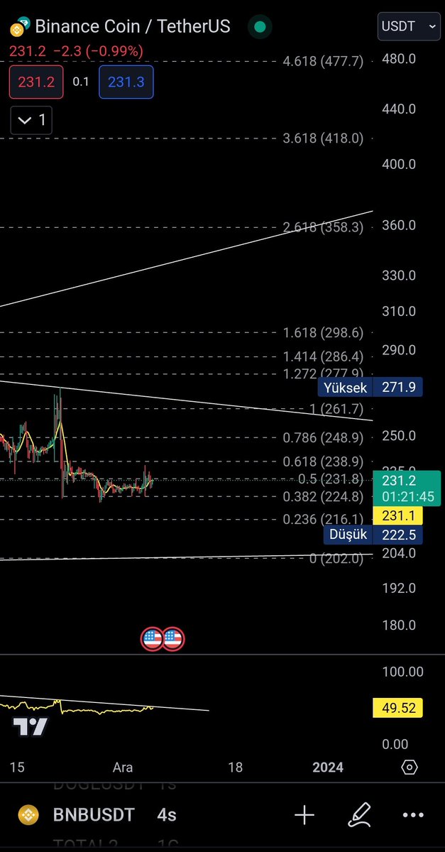 Senin artık roketlemen lazim..Fıtık ettin beni 🤪

#bnb #bnbusdt #bnbcoin