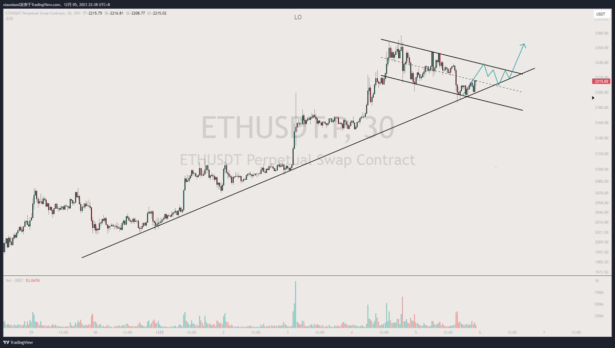#ETH 以太 我赌她走个旗