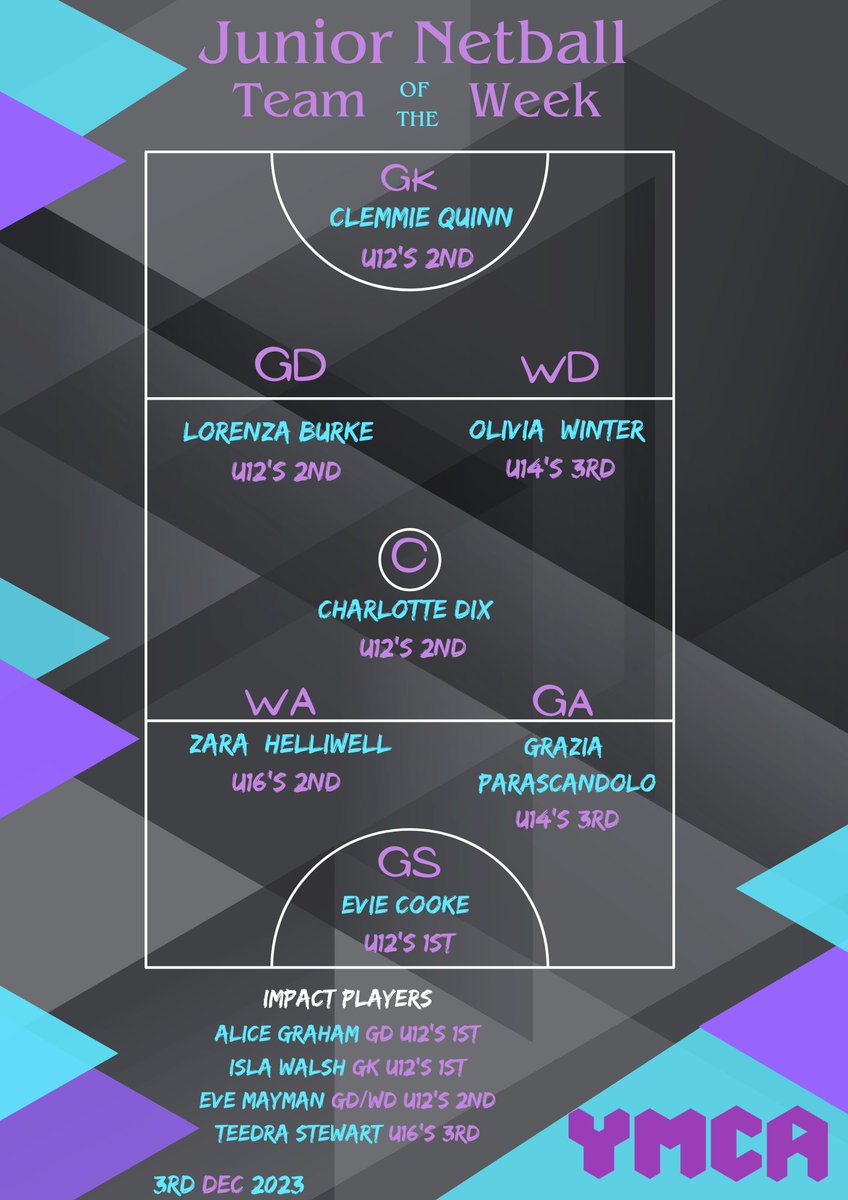 It's all about our fabulous defence this weekend and boy did they make it hard for us to decide 🔥💜💚🔥well done to everyone who made it into our team of the week 😁👏🏼