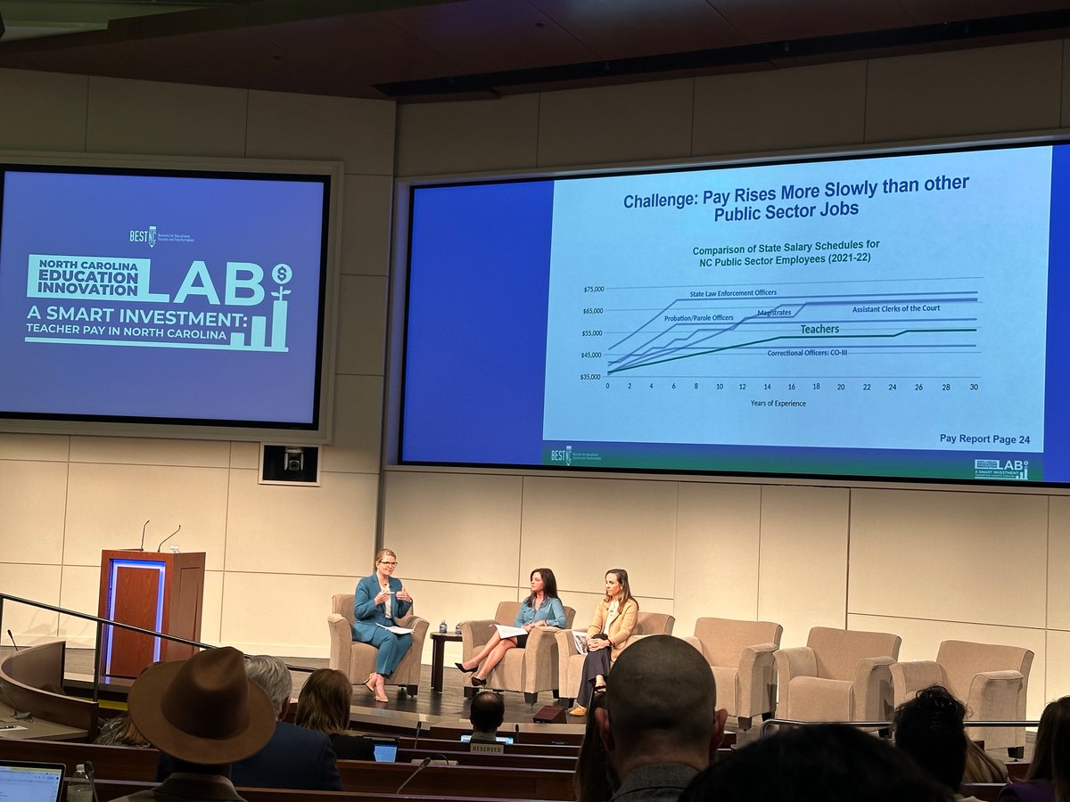 Important work happening today with <a href="/BESTNCorg/">BEST NC</a> — leading the conversation of teacher pay in North Carolina.