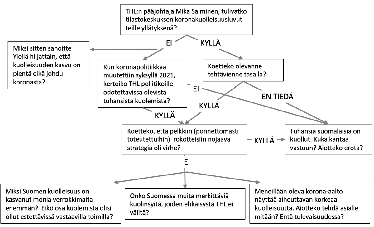 tuuliel's tweet photo. Miten tässä näin kävi, mitä tapahtuu nyt ja tulevaisuudessa, ja kuka kantaa vastuun. Tätä voisi asianosaisilta kysyä. Tässä olisi valmiiksi haastattelun runko, @marjasannikka @JussiPullinen jne. https://t.co/tVistuCs0X