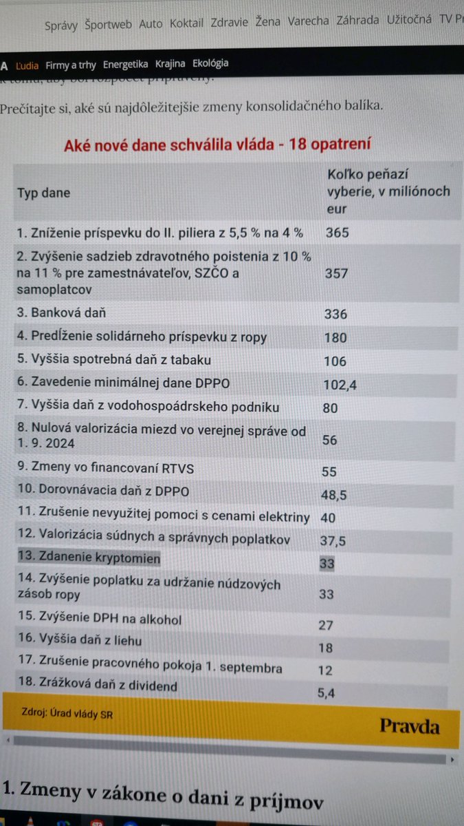 wilderko's tweet image. Slovenská vláda buď fetuje kvalitný matroš alebo žije v úplne inej dimenzii alebo aj aj.

V každom prípade na daniach z krypta chce vybrať 33 miliónov eur. Čo znamená, že Slováci deklarujú vyše 100 miliónov ziskov z krypta.... :-)