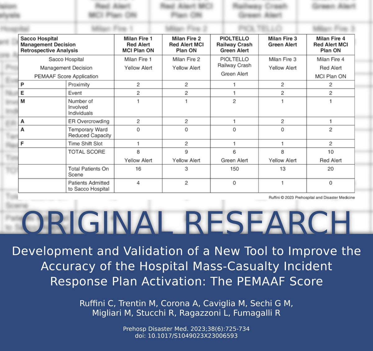 CRIMEDIM's tweet image. Congratulations to our #EMDM Graduate Claudia Ruffini for her latest #publication! Response to an #MCI implies the activation of #hospital MCI plans. The #PEMAAF score tool has been developed and tested to assist hospitals and first #responders. doi.org/10.1017/S10490…
#crimedim
