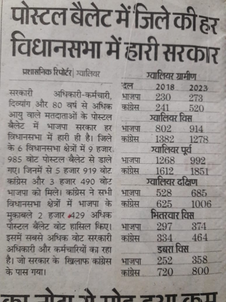 Mr_india0's tweet photo. चुनाव के रिजल्ट ने #OPS की लड़ाई को बड़ा मजेदार बना दिया है। अगर राजस्थान और छत्तीसगढ़ में इसे #NPS में बदला गया तो यह आसन नहीं होगा और हम मजबूत बनेंगे अपनी लड़ाई में और यदि #OPS को बरकरार रखा गया तो भी हम सशक्त बनेंगे।
#voteforOPS
#RestoreOldPension
#पुरानी_पेंशन_बहाल_करो https://t.co/057LzliCi8