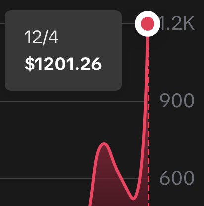 this week on STARLESS tiktok:👇 - 14,000,000 views with videos that qualify in the tiktok creativity program - $1,200 yesterday alone (tiktok is generally 24-48 hours behind with rev) - recent video has 5,700,000 views and my other video is now at 3,800,000 views!