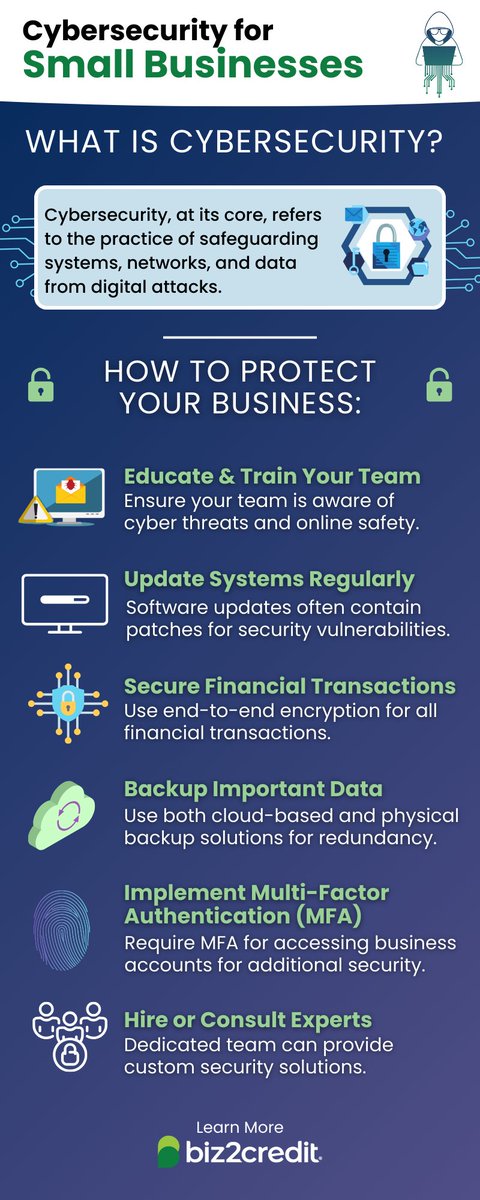 Cybersecurity should be a top priority for any business, especially small businesses who are often prime targets. We're here to guide and help you protect your business and customers from cyber threats. Read our latest blog: ow.ly/3i4f50Qfxpr #cybersecurity #smallbusiness