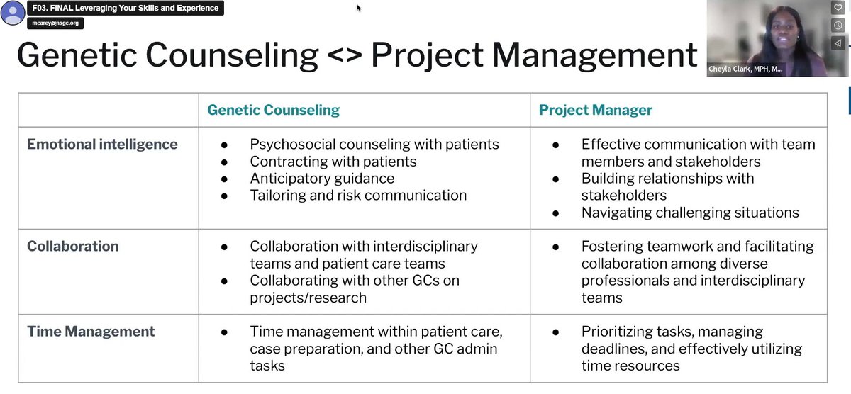 Catching up on #NSGC23 ? Don't miss the Project, Product and Program Management On-demand EBS!

<a href="/CheylaGc/">Cheyla Clark MPH, MS, CGC</a> shared a great slide showing how #Genetchat is adequately prepared to manage projects and advance health equity initiatives.