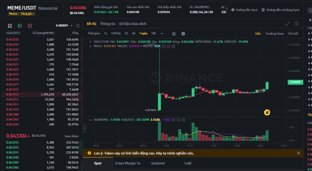 Sóng #MEME cho ae chơi tiền nhỏ lên vốn lớn
Ae sắm cho mình MEME nào r nhỉ