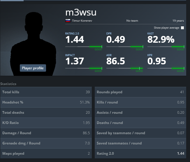 Timur "m3wsu" Korenev tweet media