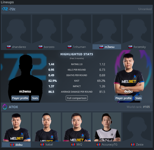 Timur "m3wsu" Korenev tweet media