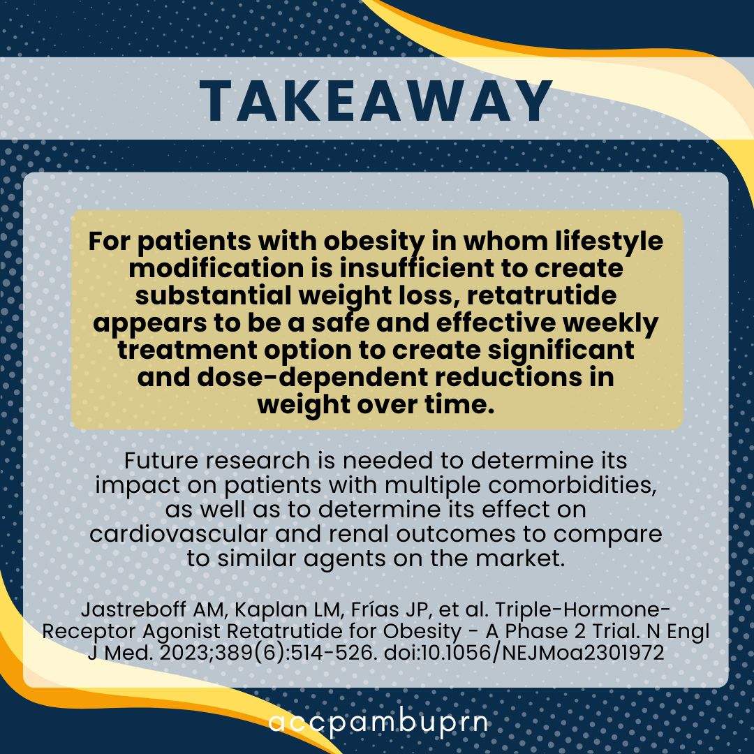 This phase 2 trial observed the impact of retatrutide on obesity in over 300 patients and was shown to be effective! Retatrutide works on three receptors: GLP-1, GIP, and glucagon. Tell us what you think about this new agent! #AmCare #ACCP #Pharmacy