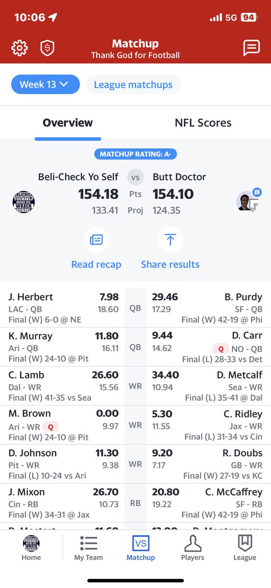 TG4Football's tweet photo. @YahooFantasy Went into MNF with Mixon vs Ridley and Engram… https://t.co/QxRSCXzmE0