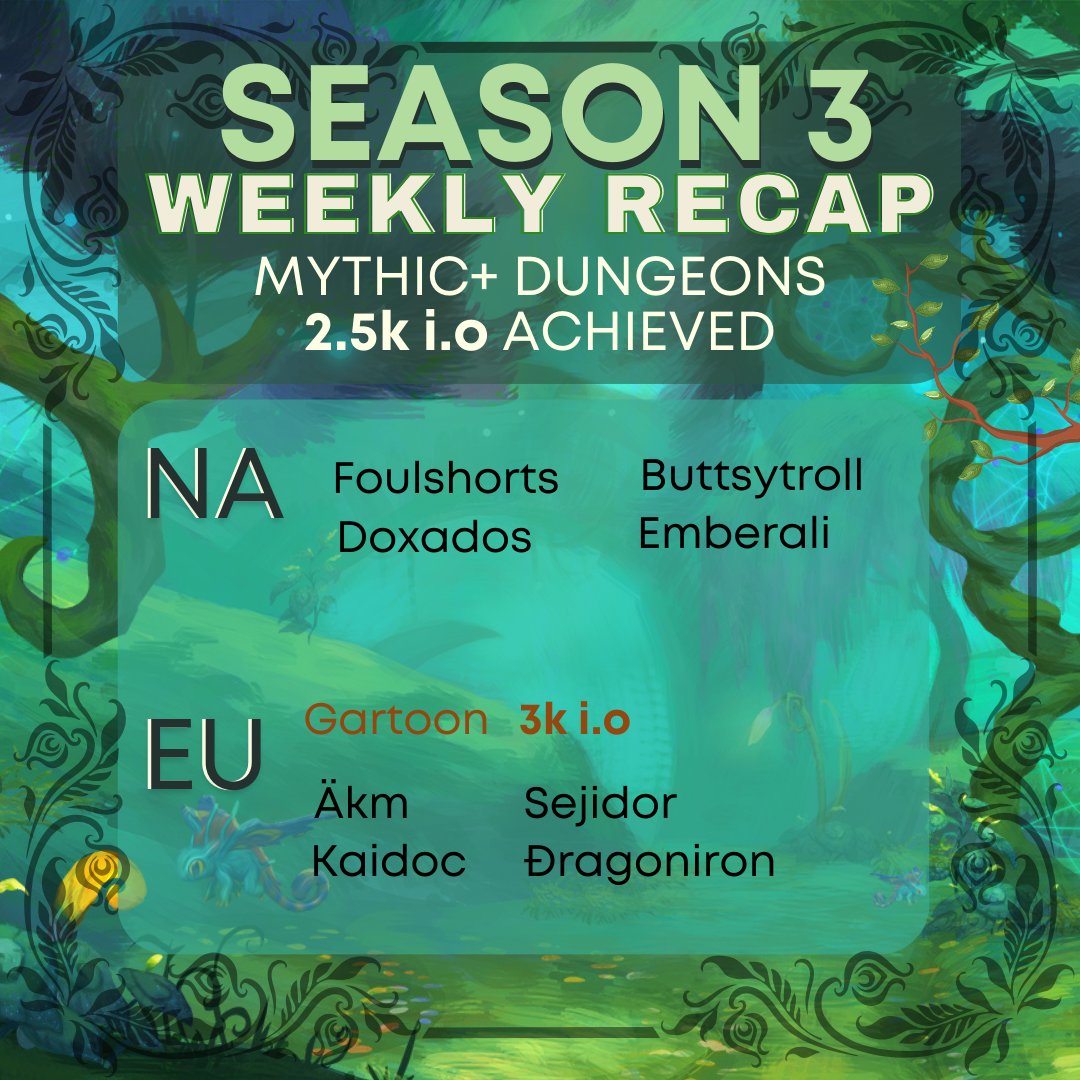 UndauntedGuild's tweet photo. Weekly Recap Time!

Congratulations!!!

Will FEARLESS (EU) and STEADFAST (NA) get their AOTC this week?

#Warcraft #Dragonflight #Amirdrassil #MythicDungeons #UndauntedGuild https://t.co/qvSnpv1EJQ