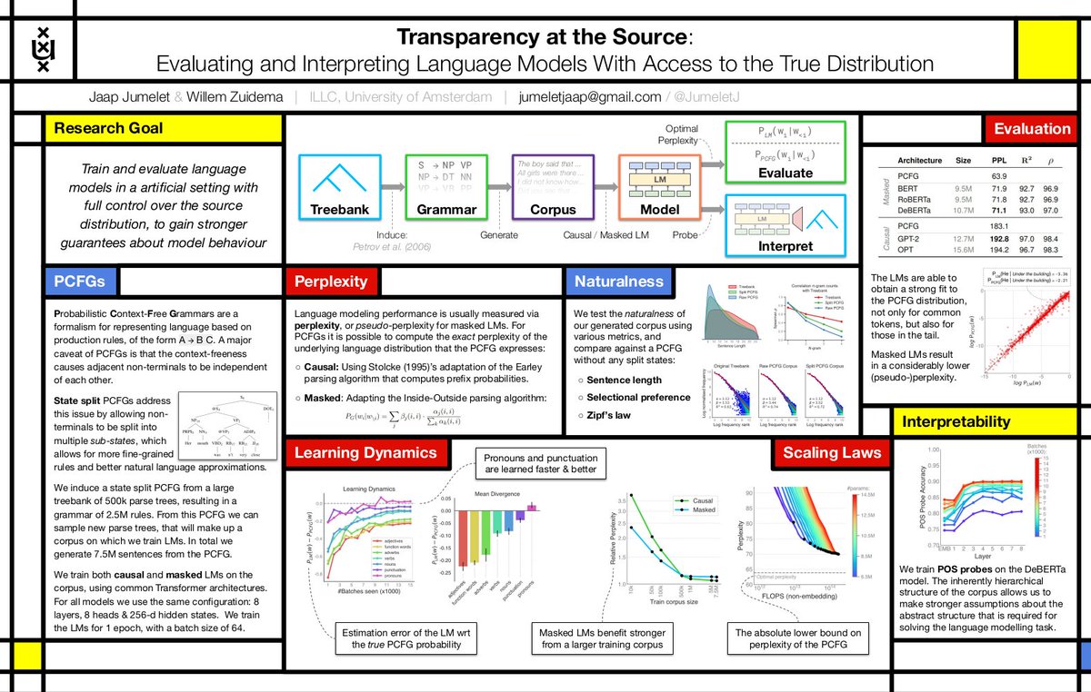 Jaap Jumelet (@jumeletj) on Twitter photo How can we faithfully test interpretability methods in an environment that's reflective of natural language?
We approach this via large-scale PCFGs from which we sample corpora that provide full control over the source distribution!
I'll present this Findings work <a href="/BlackboxNLP/">BlackboxNLP</a>! How can we faithfully test interpretability methods in an environment that's reflective of natural language?
We approach this via large-scale PCFGs from which we sample corpora that provide full control over the source distribution!
I'll present this Findings work <a href="/BlackboxNLP/">BlackboxNLP</a>!