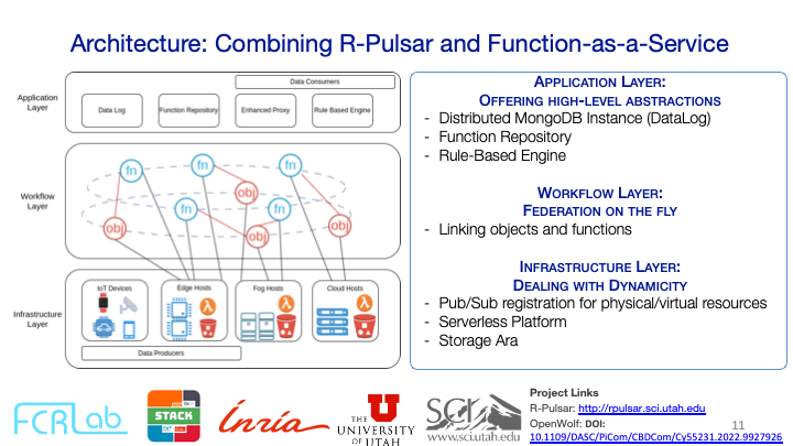 dbalouek's tweet photo. This work augment the adaptability of the R-Pulsar middleware to design implicit workflows, and integrating OpenWolf/FaaS to distribute and reuse functions across the Edge-Fog-Cloud Continuum. https://t.co/bZ9rrOfWO5