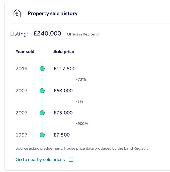 AllyFogg's tweet photo. Small 3 bed terrace in Moss Side, via 🔒 - insert avocado toast &amp; Netflix jokes here. https://t.co/pRXgrM9uJ5