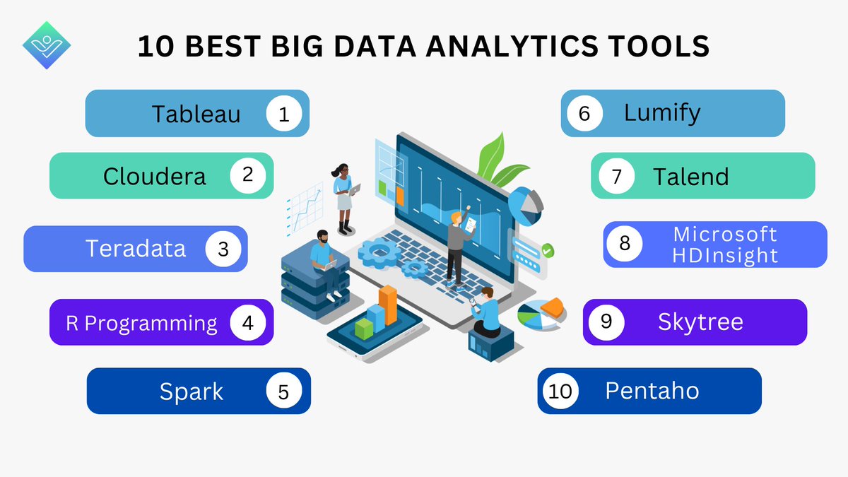 🚀 Elevate your data game with these Top 10 Big Data Analytics Tools! 💡 #dataanalysis #datascience #python #bigdata #artificialintelligence #statistics #deeplearning #coding #programming #ai #technology #business #database #businessintelligence #excel #tech #analysis