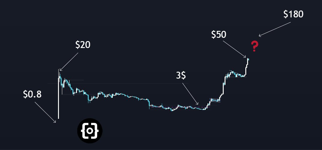 0x_NoName_'s tweet photo. Do you know #Bitcoin, $ORDI holders?

Look how exciting this comparison is 😏

$BTC in 2011/2013 ⬇️                        #ORDI ⬇️ https://t.co/o50ztDmMLx