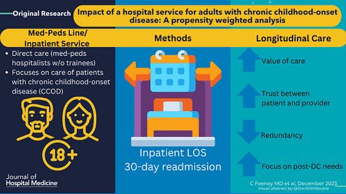 Colby_Feeney's tweet photo. Happy to share our team’s experience on the MP line. 🙌 🙌 @SocietyHospMed @DukeHospitalist full read: https://t.co/OfmByaTJwO https://t.co/QWY7KQrU6o
