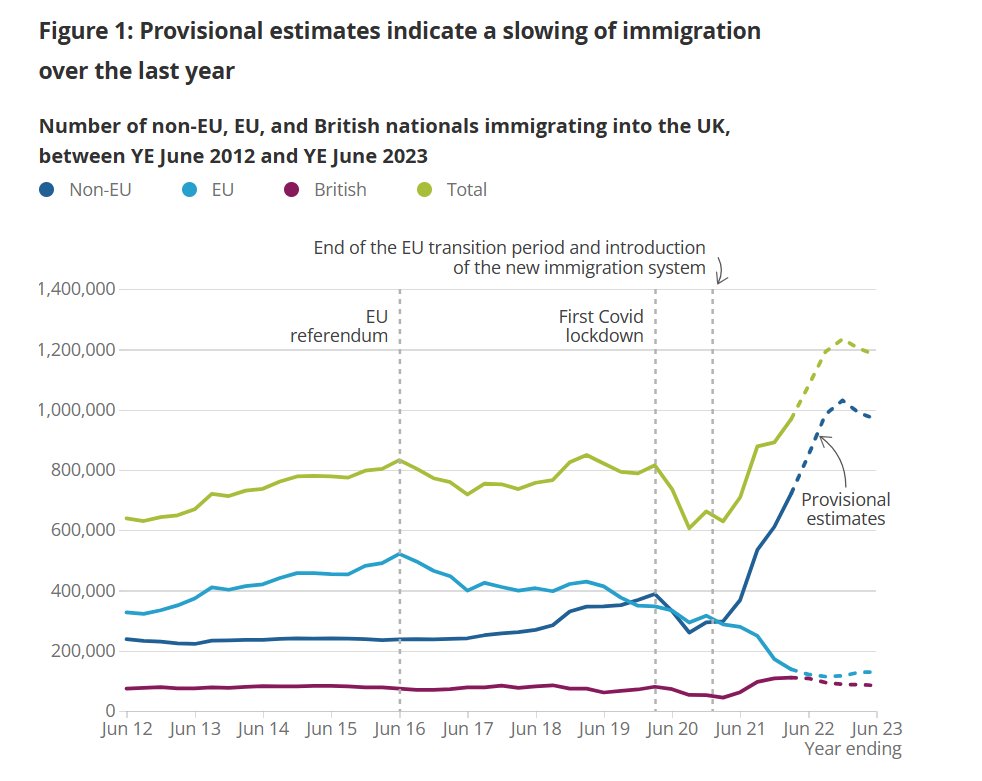@Rubiespal @TiceRichard @AndyHammers @JamesCleverly Congratulations on Brexit 'taking control of our borders'.
It's almost like you were lied to. On everything. #BrexitWasAScam