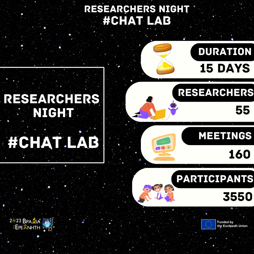 🧪55 ερευνητές
💻160 ραντεβού
🙋‍♀️🙋‍♂️3.550 συμμετέχοντες

Στο φετινό Chat Lab, 3.550 συμμετέχοντες από ολη την Ελλάδα, είχαν την ευκαιρία να μιλήσουν διαδικτυακά με 55 ερευνητές και ερευνήτριες, να λύσουν τις απορίες τους και να μάθουν περισσότερα για την έρευνα &amp; την επιστήμη!