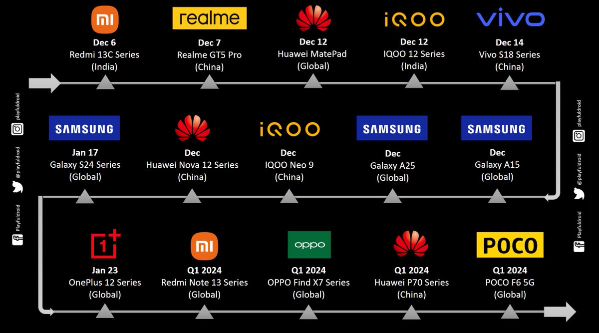 playfuldroid's tweet photo. Latest Update: Here's the list of upcoming smartphone launches in the next three months.
#RealmeGT5Pro #OnePlus12Pro #iQOO12Pro #iQOONeo9 #GalaxyA25 #GalaxyS24Ultra https://t.co/PfWWb1INL2