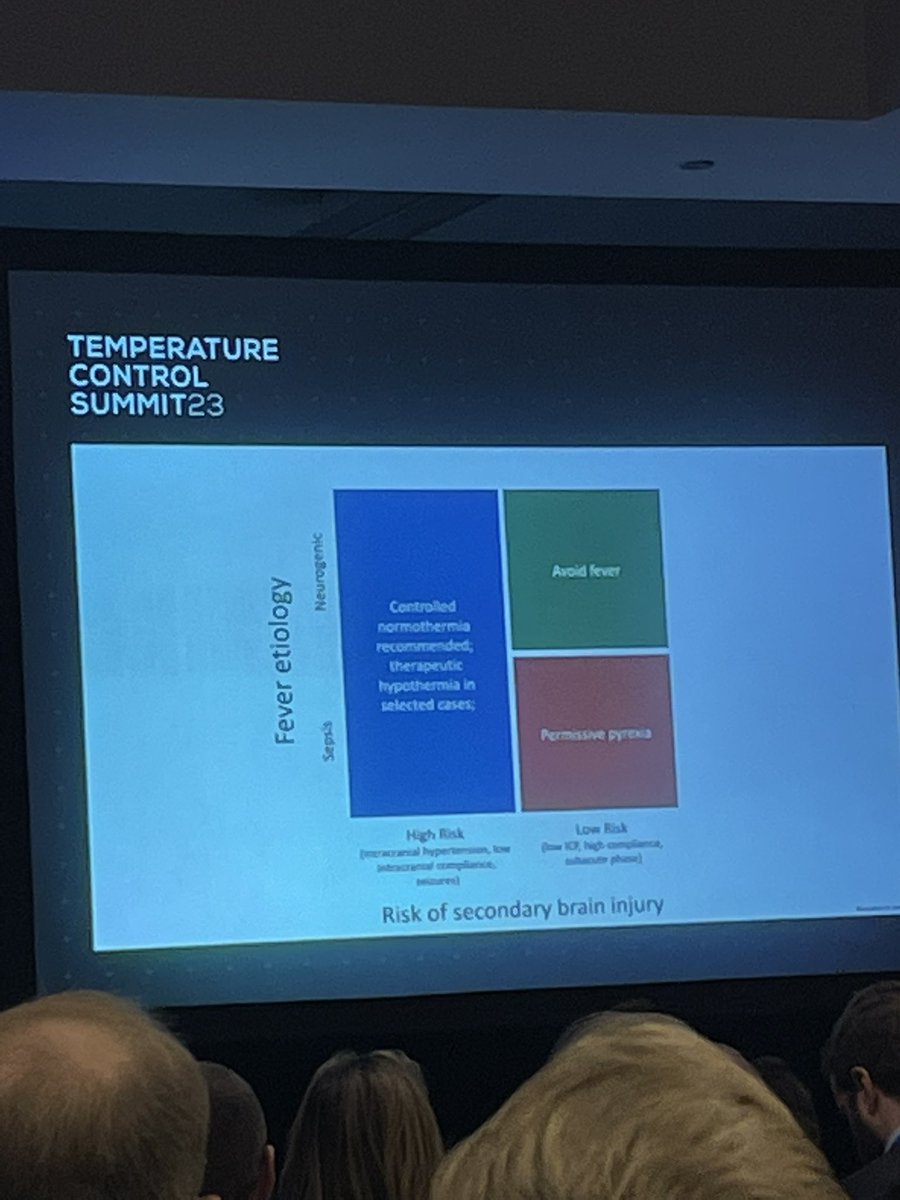 BeaumontICU_RGN's tweet photo. Temperature control in acquired brain injury. Standards of care: continuous core temp monitoring, use of continuous temp control device, pharmacological treatment. Target temperature 36-37.5degree
#NACCS #neuromanagement @Mary_Camera @MaireadF28 @NdigginNiamh @Beaumont_ICU https://t.co/Yg6MxnMDcT