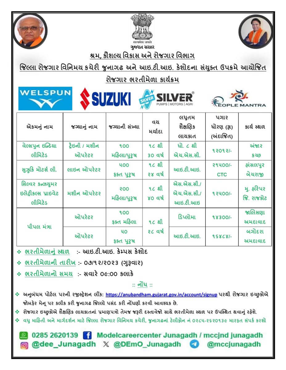 જુનાગઢ|
कौशलम बलम - વિકાસવંતા જુનાગઢ જિલ્લાના ઉર્જાવંતા રોજગાર ઇચ્છુકો માટે ઔધોગિક તાલીમ સંસ્થા - કેશોદ ખાતે ખાનગી ક્ષેત્રના અગ્રગણ્ય એકમો ખાતેનાં વિભિન્ન પદો પર ભરતી હેતુ રોજગાર ભરતી મેળાનું ખાસ આયોજન
<a href="/CMOGuj/">CMO Gujarat</a> <a href="/Balwantsinh99/">Balvantsinh Rajput</a> <a href="/collectorjunag/">Collector Junagadh</a> <a href="/DdoJunagadh/">DDO Junagadh</a> <a href="/DDNewsGujarati/">DD News Gujarati</a>