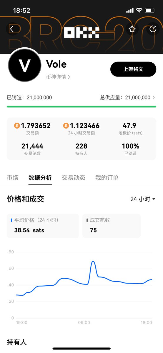 webthree_1's tweet image. 鼠鼠我还缺个头像啊，快来投票吧
你一票我一票，鼠后明天就出道～