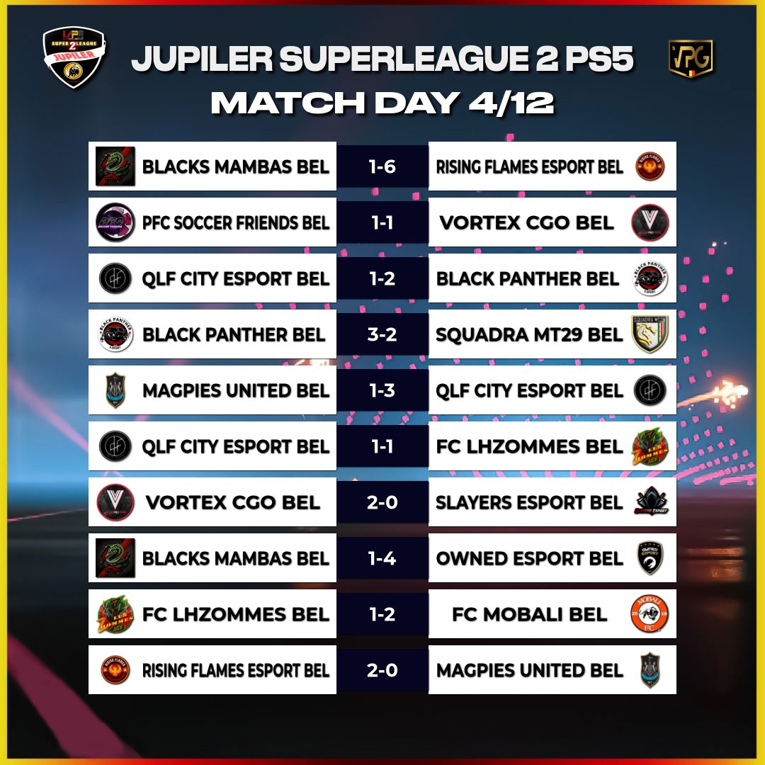 belgique_vpg's tweet image. .🥇𝗝𝗨𝗣𝗜𝗟𝗘𝗥 𝗦𝗨𝗣𝗘𝗥𝗟𝗘𝗔𝗚𝗨𝗘 𝟐.
📆𝘓𝑒𝘴 𝘳𝑒́𝘴𝑢𝘭𝑡𝘢𝑡𝘴 𝘥𝑒 𝑙𝘢 𝘴𝑜𝘪𝑟𝘦́𝑒 𝑑𝘶 𝘓𝑢𝘯𝑑𝘪 4 𝘋𝑒́𝘤𝑒𝘮𝑏𝘳𝑒

Grace à leur victoire contre les @Lzhommes31 sur le score de 2 a 1 le @MobaliFc n'est plus qu'à une victoire du titre !!!