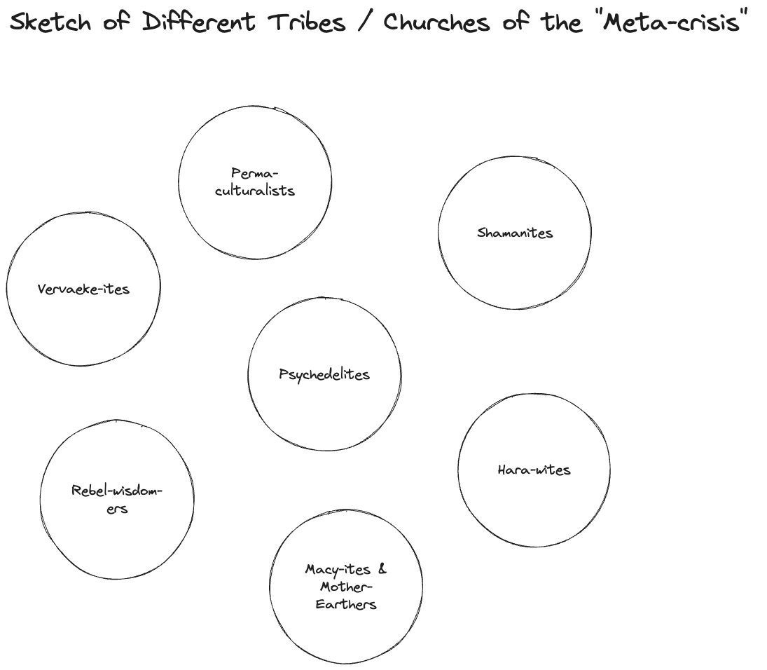 rufuspollock's tweet photo. What are the different "churches" or  tribes of transformation re the #metacrisis #polycrisis?

Here's a very preliminary sketch - missing many important groups. suggestions welcome.

#teal / #liminalweb / #metamodern / #secondrenaissance https://t.co/zYkf7cz3T2