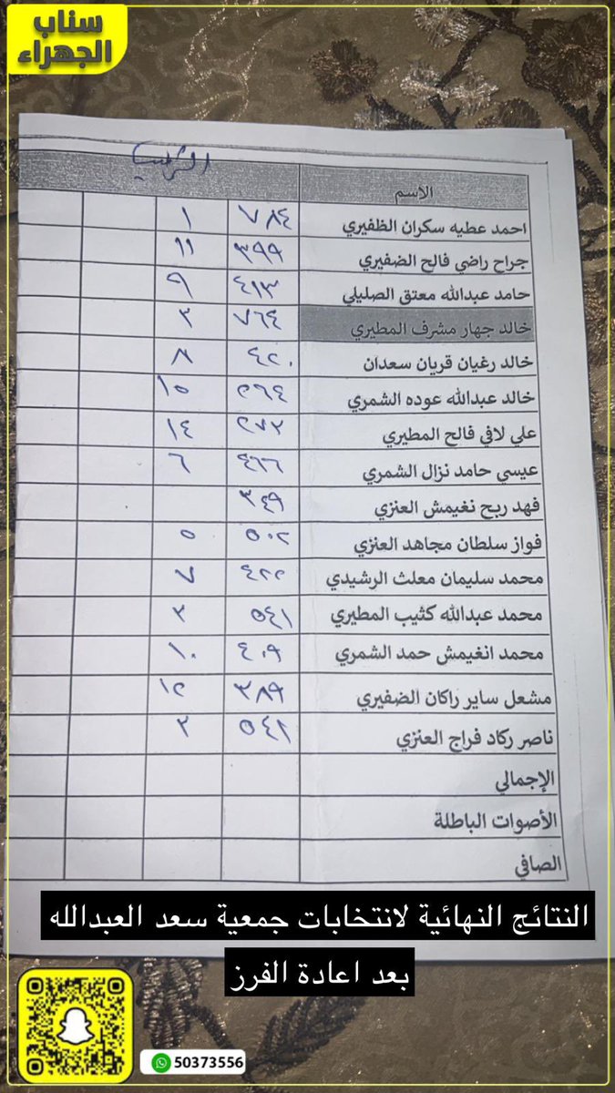 الجهراء اليوم 🇰🇼 tweet media