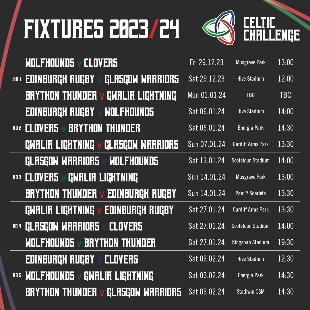 Scottish Rugby (@scotlandteam) on Twitter photo Scotland's two sides in the returning Celtic Challenge competition will newly be aligned with <a href="/EdinburghRugby/">Edinburgh Rugby</a> and <a href="/GlasgowWarriors/">Glasgow Warriors</a>.
All you need to know ➡️ bit.ly/416C6qC Scotland's two sides in the returning Celtic Challenge competition will newly be aligned with <a href="/EdinburghRugby/">Edinburgh Rugby</a> and <a href="/GlasgowWarriors/">Glasgow Warriors</a>.
All you need to know ➡️ bit.ly/416C6qC