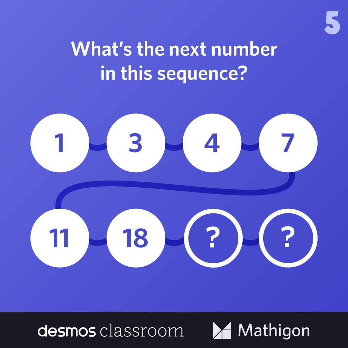 DAY 5

What is the next number in this sequence?

All puzzles and solutions at mathigon.org/puzzles 
#Math #Puzzle #MathigonPuzzles
