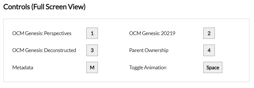 ed08s_X's tweet photo. Helpful controls when viewing the OCM genesis collections on #magiceden or #osura. Our monks are no longer 2D static pictures.
@OnChainMonkey
!RISE https://t.co/9QQFeVRD8T