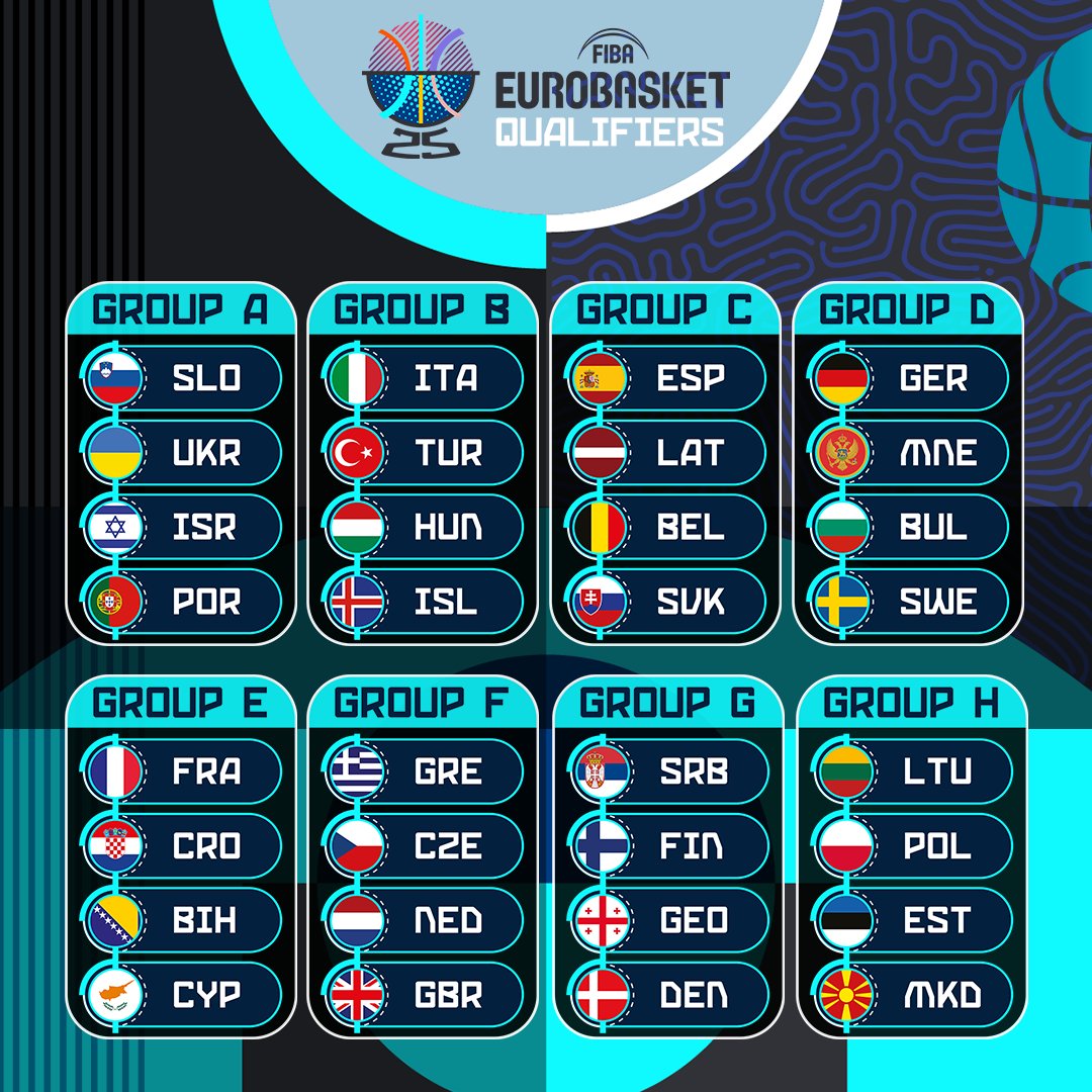 Can your country qualify for the big show? 🍿🥤 The #EuroBasket Qualifiers start in February 2024! Window 1: 📅 February 22-26, 2024