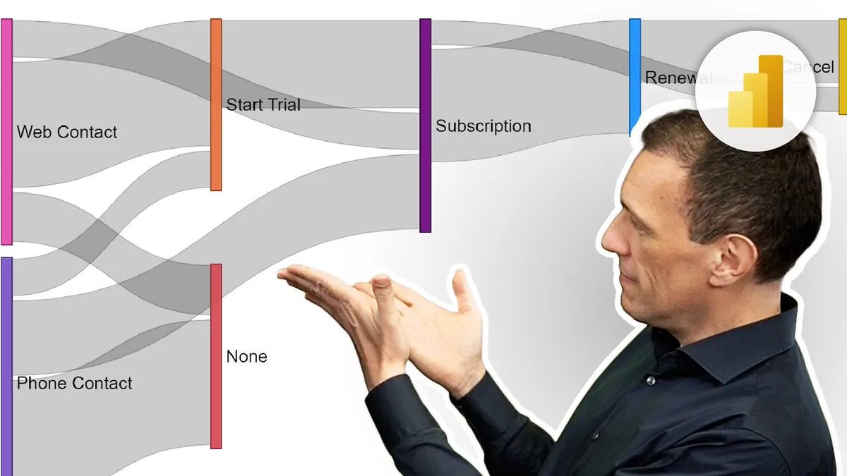 This article+video describes how to correctly shape a data model and prepare data to use a Sankey Chart as a funnel, considering events related to a customer (contact, trial, subscription, renewal, and others).

#powerbi #dax #datamodeling #tabular

sqlbi.com/articles/prepa…