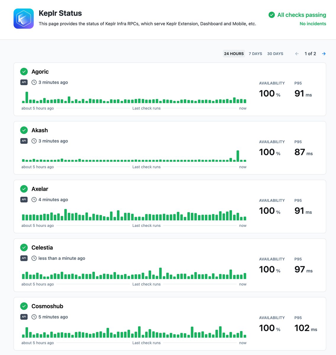 josh lee (@dogemos) on Twitter photo is keplr's endpoint down or is it just me?
now, you can โ
 it yourself at status.keplr.app.
(also, you can always modify your endpoints by going to 'settings' โก๏ธ 'advanced' โก๏ธ 'change endpoints') is keplr's endpoint down or is it just me?
now, you can โ
 it yourself at status.keplr.app.
(also, you can always modify your endpoints by going to 'settings' โก๏ธ 'advanced' โก๏ธ 'change endpoints')
