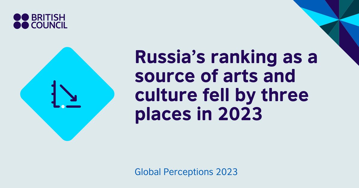 BritishArts's tweet image. How do young people around the world rank the G20 group of nations as sources of arts and culture? 🎨🎭

💡 Our #GlobalPerceptions 2023 research offers insights on how 18-34 year olds see the UK and the world.

Read the report:
▶️bit.ly/3uBTCan