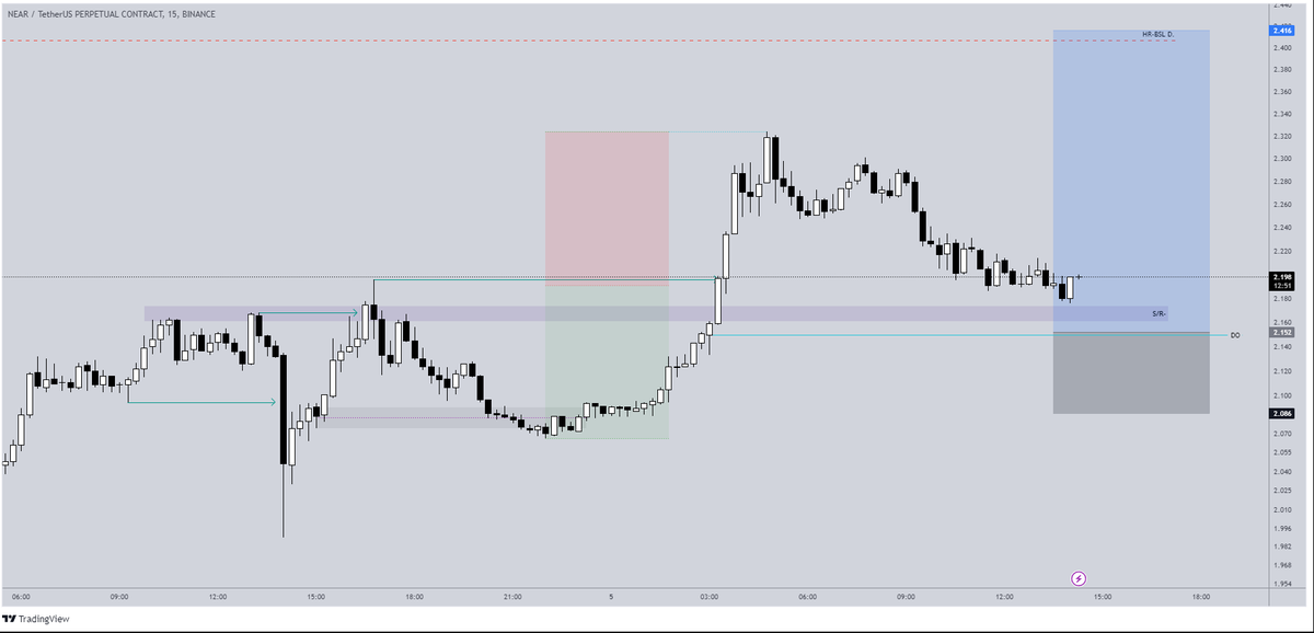 Trader_Beard's tweet photo. Near/usdt long setup https://t.co/8vX1gnEK6o