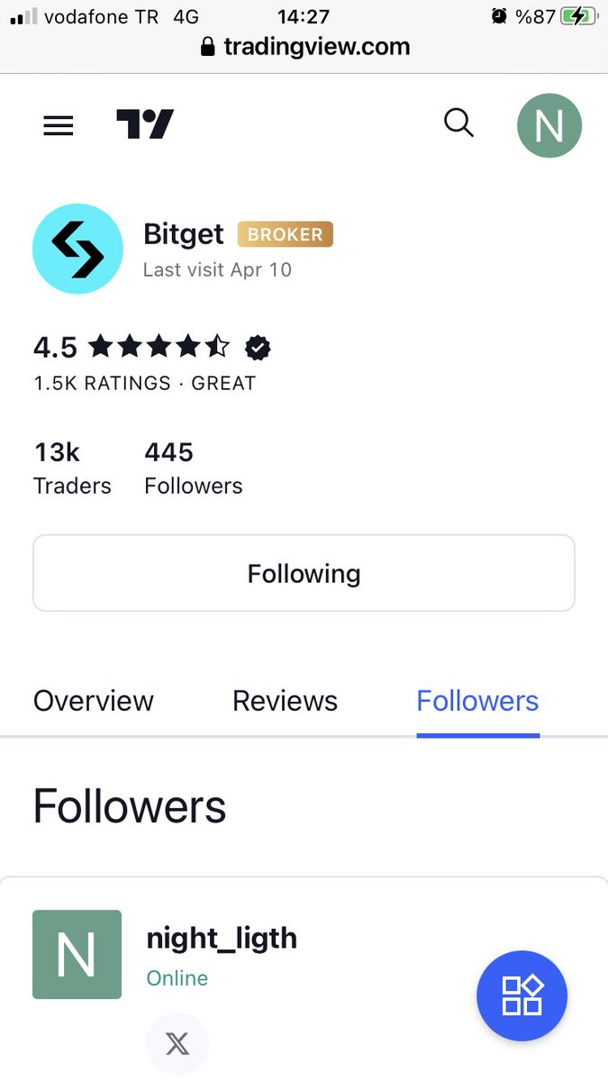 night_ligth's tweet photo. #BitgetxTradingView #VoteBitget https://t.co/y2ESPZ1Jne