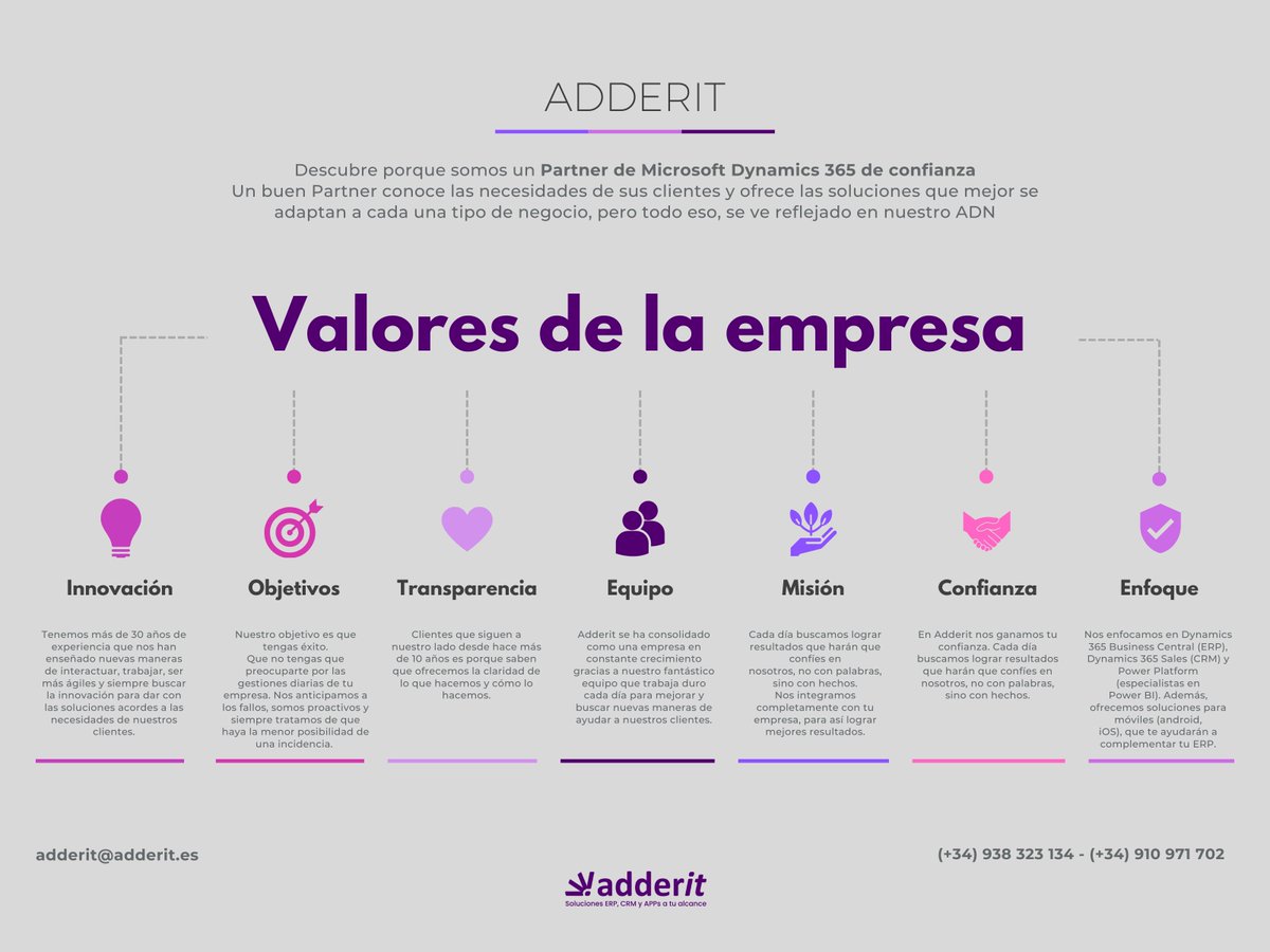 AdderitQA's tweet photo. Nuestros valores son el alma de nuestra empresa. A medida que continuamos creciendo y evolucionando, reafirmamos nuestro compromiso con estos principios que nos definen. #somosadderit https://t.co/y87kghDKge