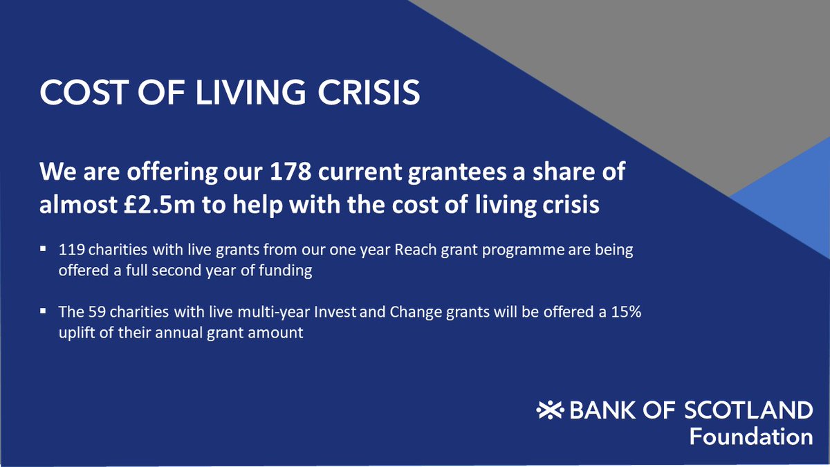 BofSFoundation's tweet photo. We’re proud to be offering our 178 current grantees a share of almost £2.5m to support them through the cost of living crisis &amp; cope with rising demand for services &amp; rising core costs. We’re playing a vital role in strengthening Scotland's charity sector. https://t.co/8ltzjkEjww https://t.co/blLFEcmHaI