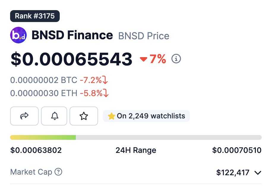 BNSD Finance | DeFi tweet media