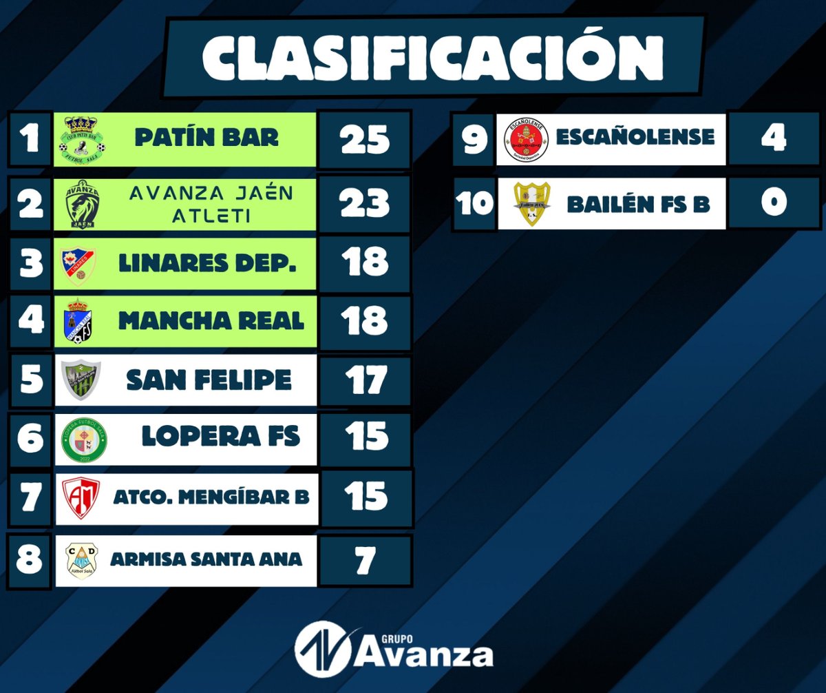 AvanzaJaen tweet picture