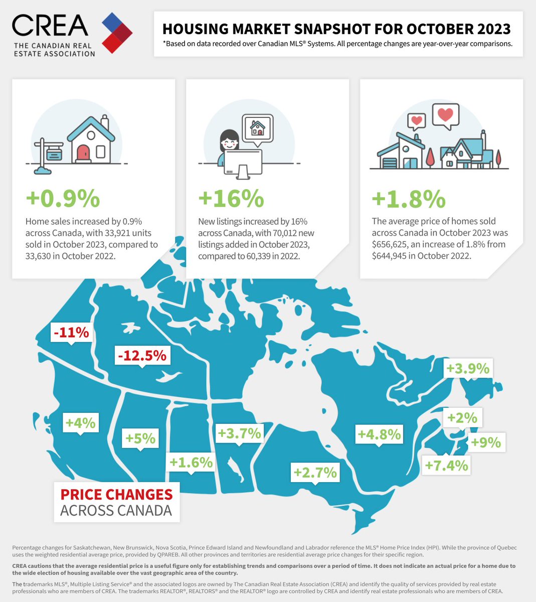 A Canadian real estate snapshot 🇨🇦