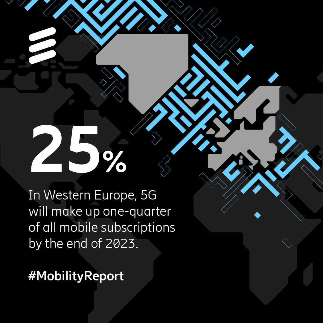 5G is taking over the world In Western Europe, #5G will make up one-quarter of all mobile subscriptions at the end of 2023 – with this figure expected to rise further by 2029.

Download the November 2023 Ericsson #MobilityReport ⬇️
m.eric.sn/Q2yg50QfrvT