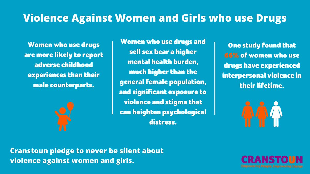 Today as part of #16DaysOfActivism2023 we are drawing attention to the correlation of substance use and violence against women and girls. A study shockingly showed that 2 in 3 (66%) women who use drugs reported interpersonal violence in their life time, which is significantly…